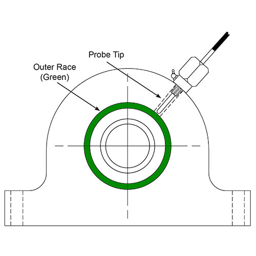 Sensor de temperatura para cojinetes con longitud de sonda ajustable, cuerpo de acero inoxidable, salida 4-20ma para facil integración. Certificación ATEX aprueba de agua IP66